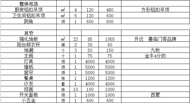 别墅装修主材清单：