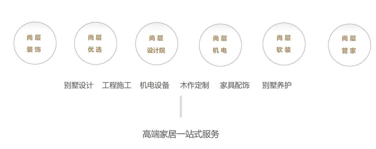 别墅装修重庆哪里好?【公司推荐】