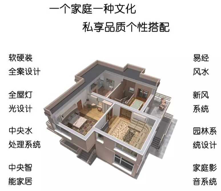 重庆别墅、洋房、复式、大宅装修如何确保装修效果？