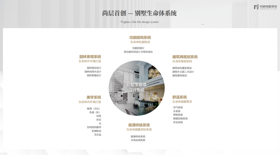 别墅生命系统