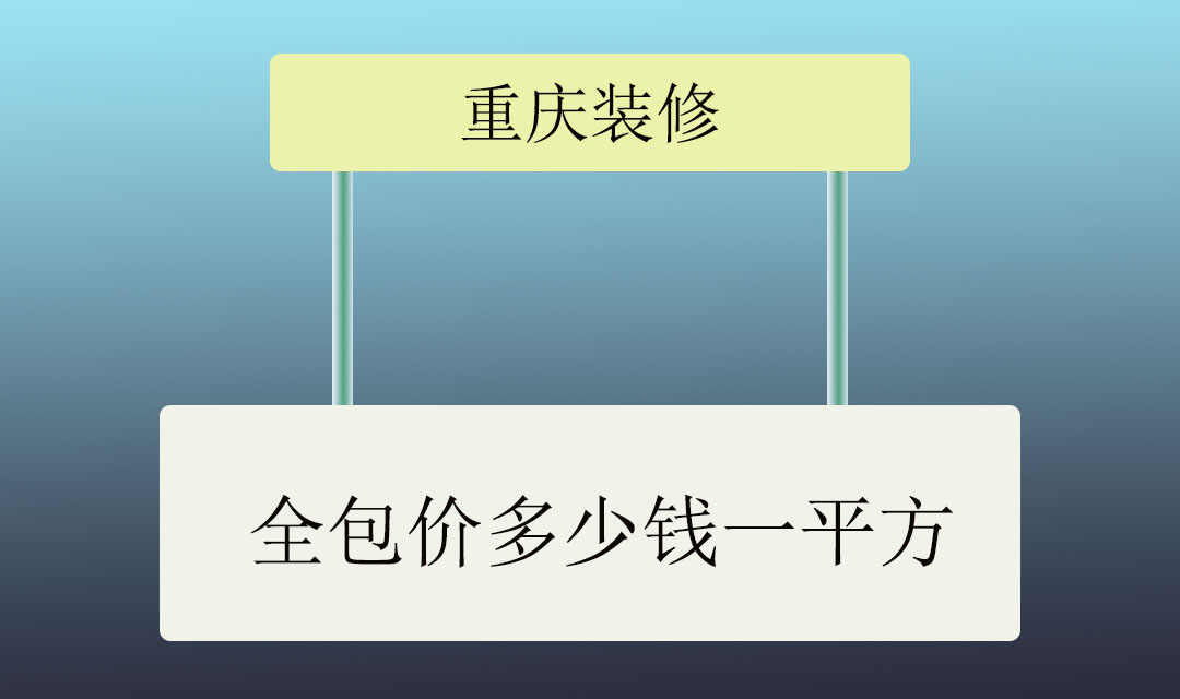 重庆装修全包价多少钱一平方?